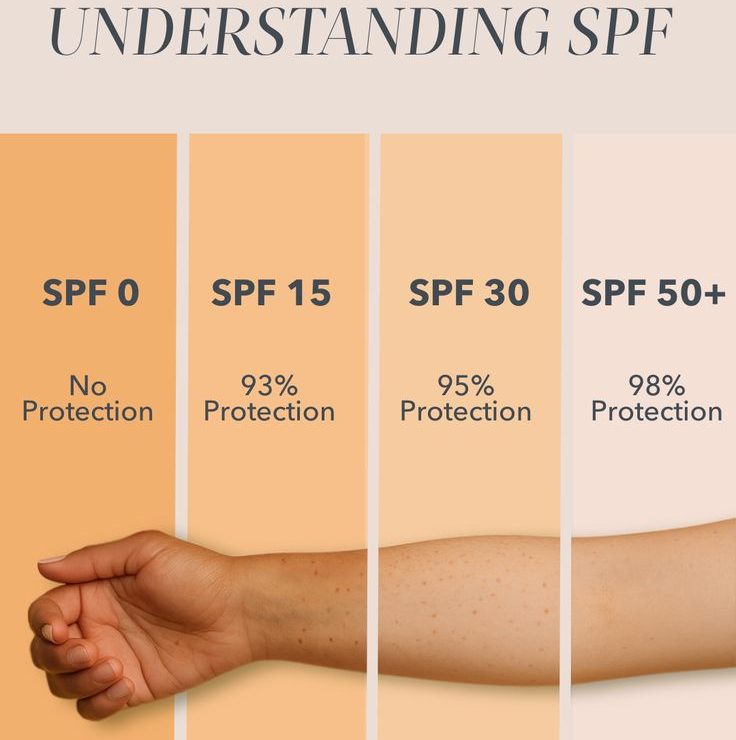 sunscreen kya hota hai